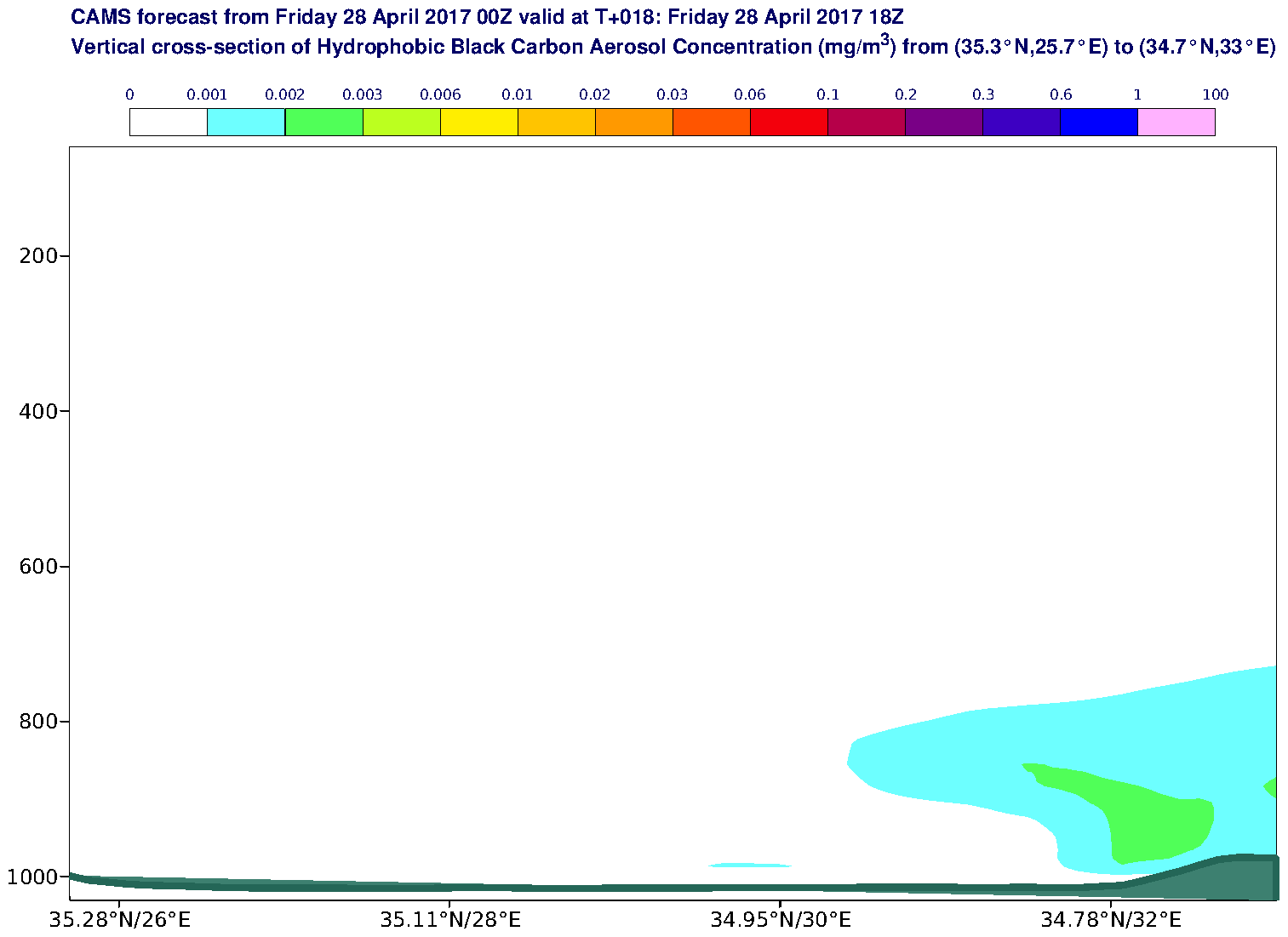 Vertical cross-section of Hydrophobic Black Carbon Aerosol Concentration (mg/m3) valid at T18 - 2017-04-28 18:00