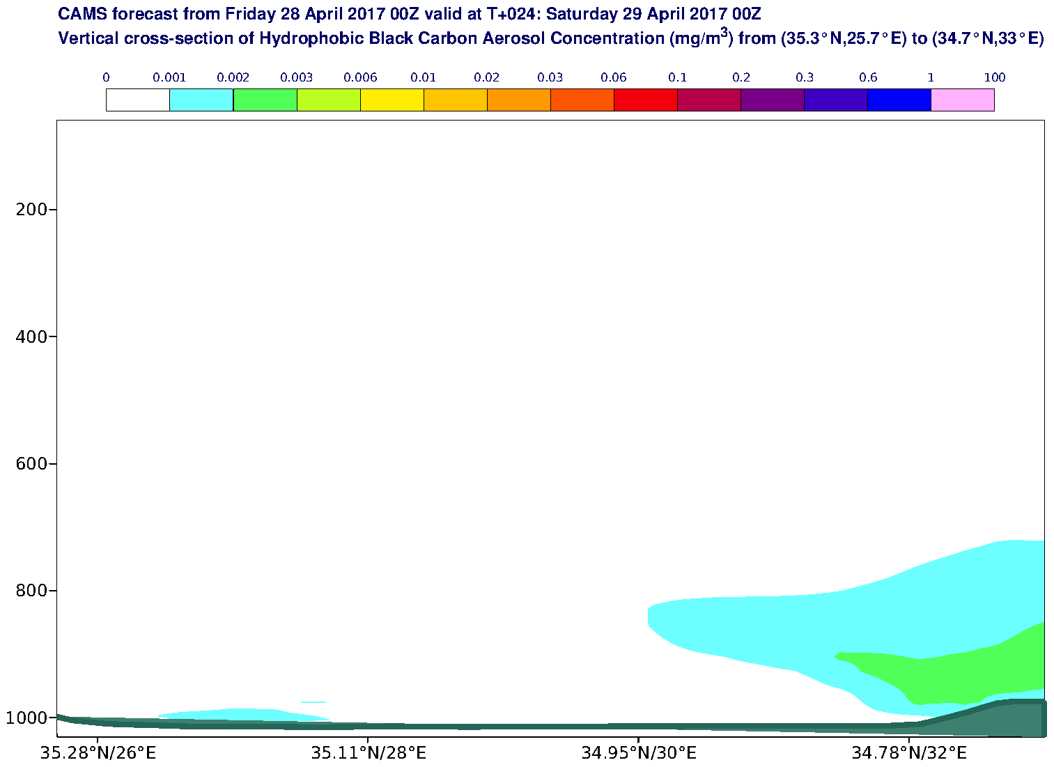 Vertical cross-section of Hydrophobic Black Carbon Aerosol Concentration (mg/m3) valid at T24 - 2017-04-29 00:00
