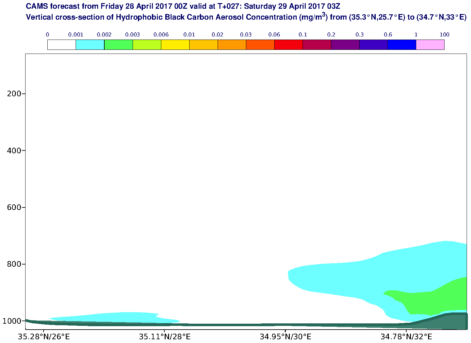 Vertical cross-section of Hydrophobic Black Carbon Aerosol Concentration (mg/m3) valid at T27 - 2017-04-29 03:00