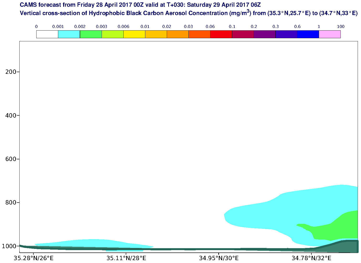 Vertical cross-section of Hydrophobic Black Carbon Aerosol Concentration (mg/m3) valid at T30 - 2017-04-29 06:00