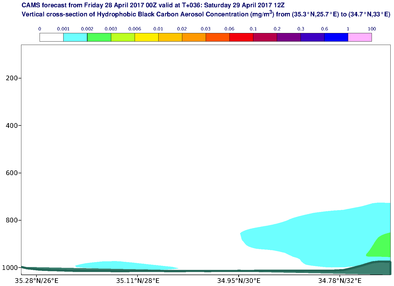 Vertical cross-section of Hydrophobic Black Carbon Aerosol Concentration (mg/m3) valid at T36 - 2017-04-29 12:00