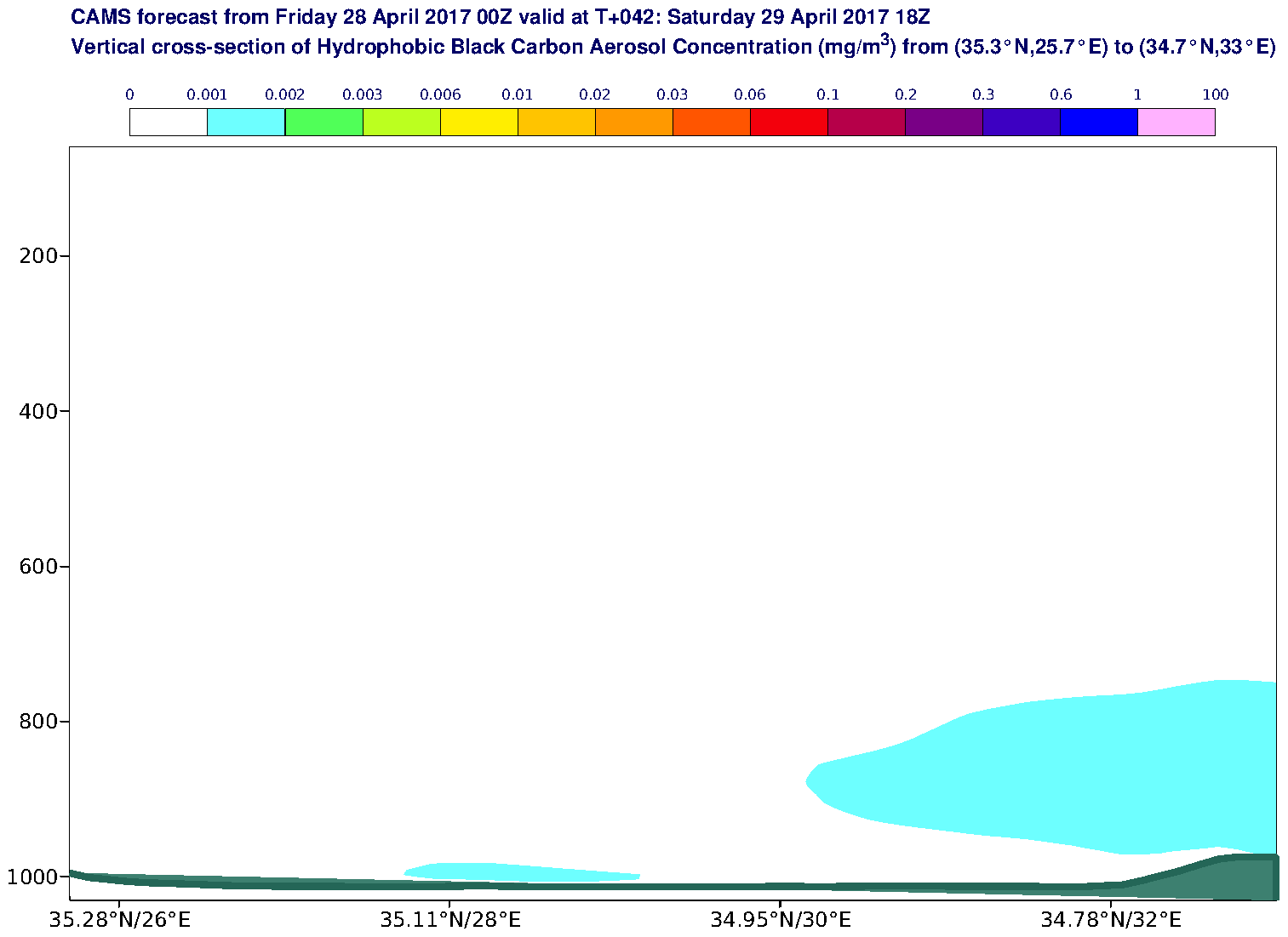 Vertical cross-section of Hydrophobic Black Carbon Aerosol Concentration (mg/m3) valid at T42 - 2017-04-29 18:00