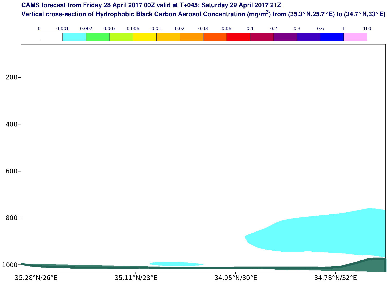 Vertical cross-section of Hydrophobic Black Carbon Aerosol Concentration (mg/m3) valid at T45 - 2017-04-29 21:00
