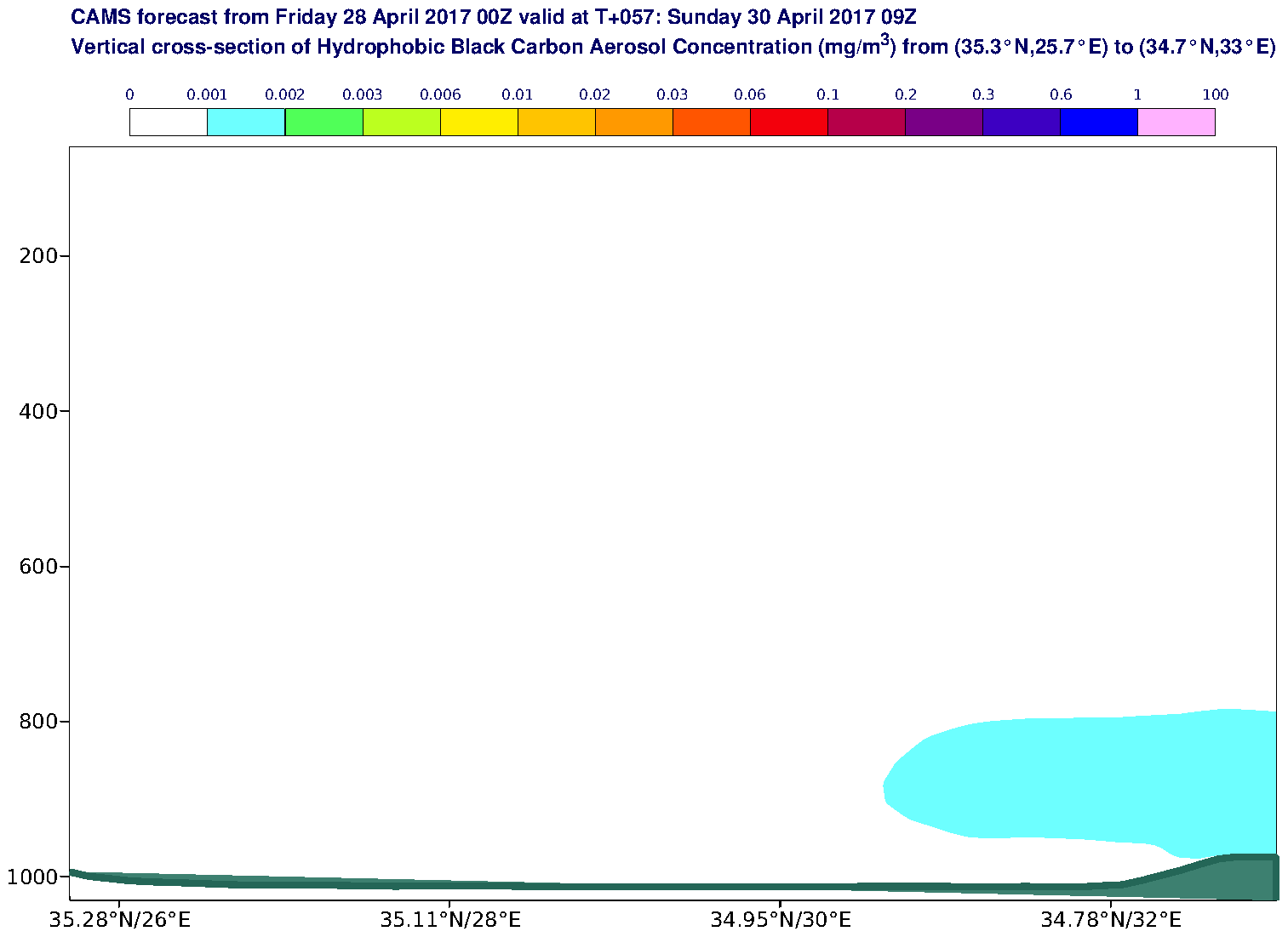 Vertical cross-section of Hydrophobic Black Carbon Aerosol Concentration (mg/m3) valid at T57 - 2017-04-30 09:00