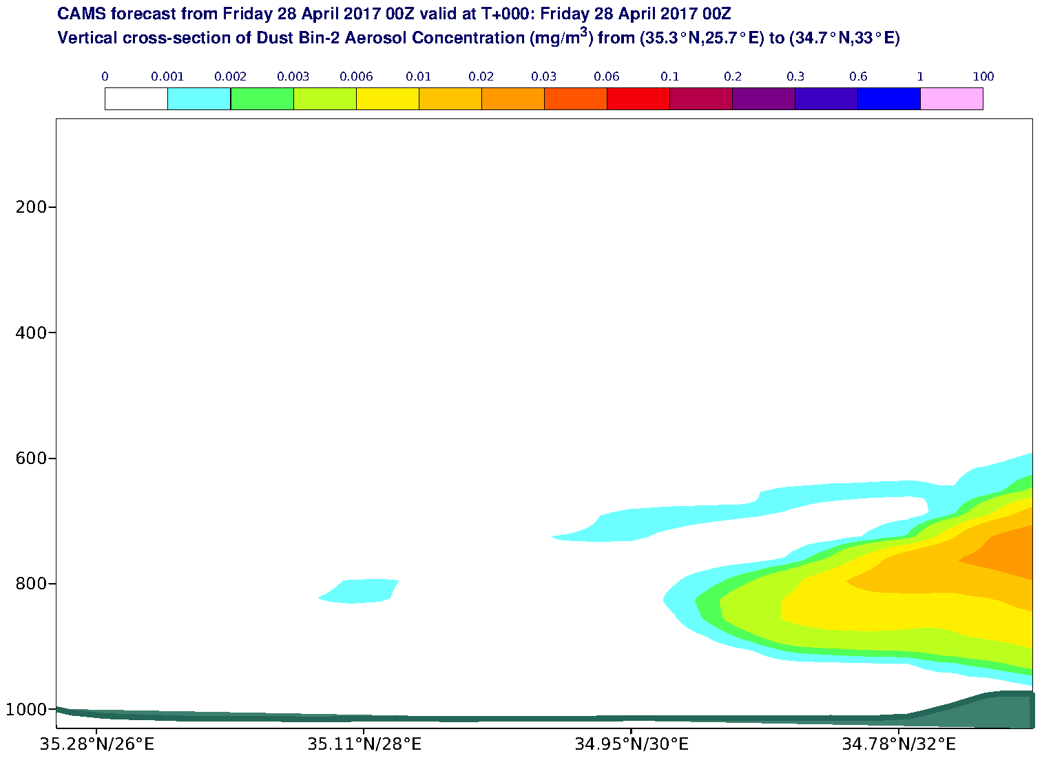Vertical cross-section of Dust Bin-2 Aerosol Concentration (mg/m3) valid at T0 - 2017-04-28 00:00