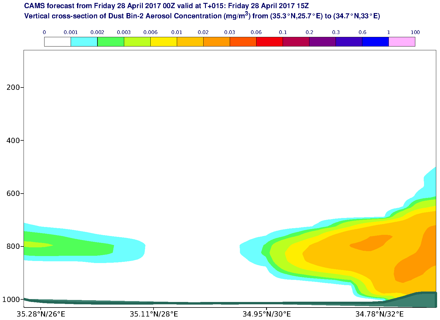 Vertical cross-section of Dust Bin-2 Aerosol Concentration (mg/m3) valid at T15 - 2017-04-28 15:00