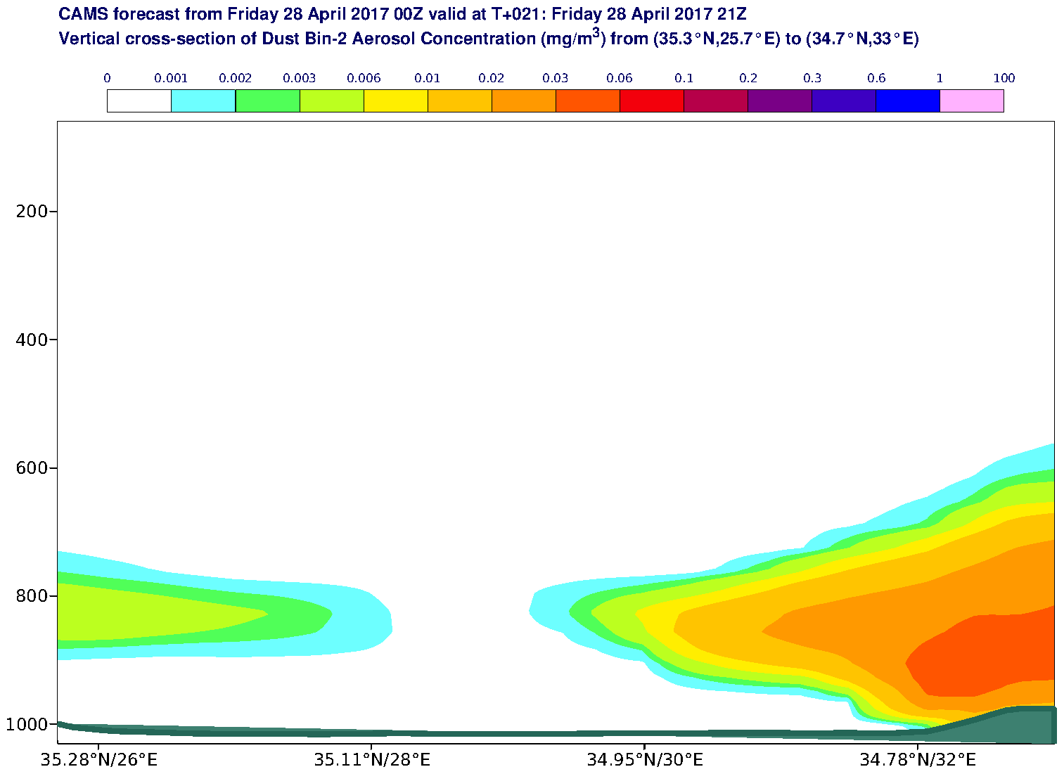 Vertical cross-section of Dust Bin-2 Aerosol Concentration (mg/m3) valid at T21 - 2017-04-28 21:00