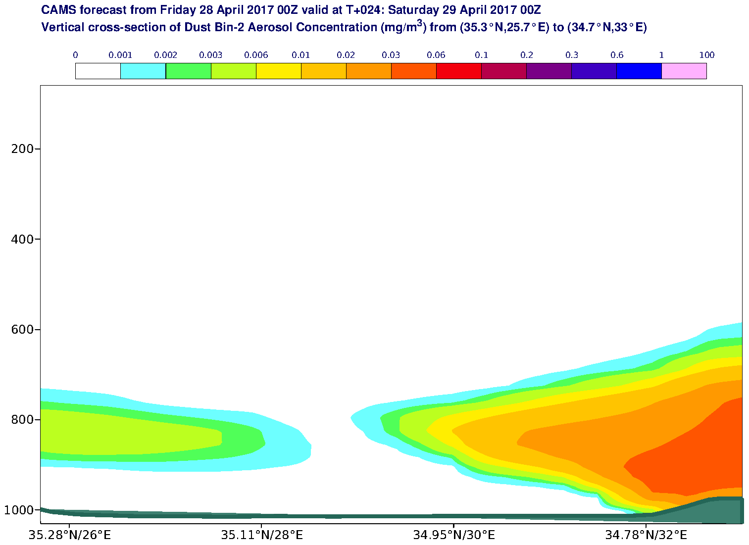 Vertical cross-section of Dust Bin-2 Aerosol Concentration (mg/m3) valid at T24 - 2017-04-29 00:00