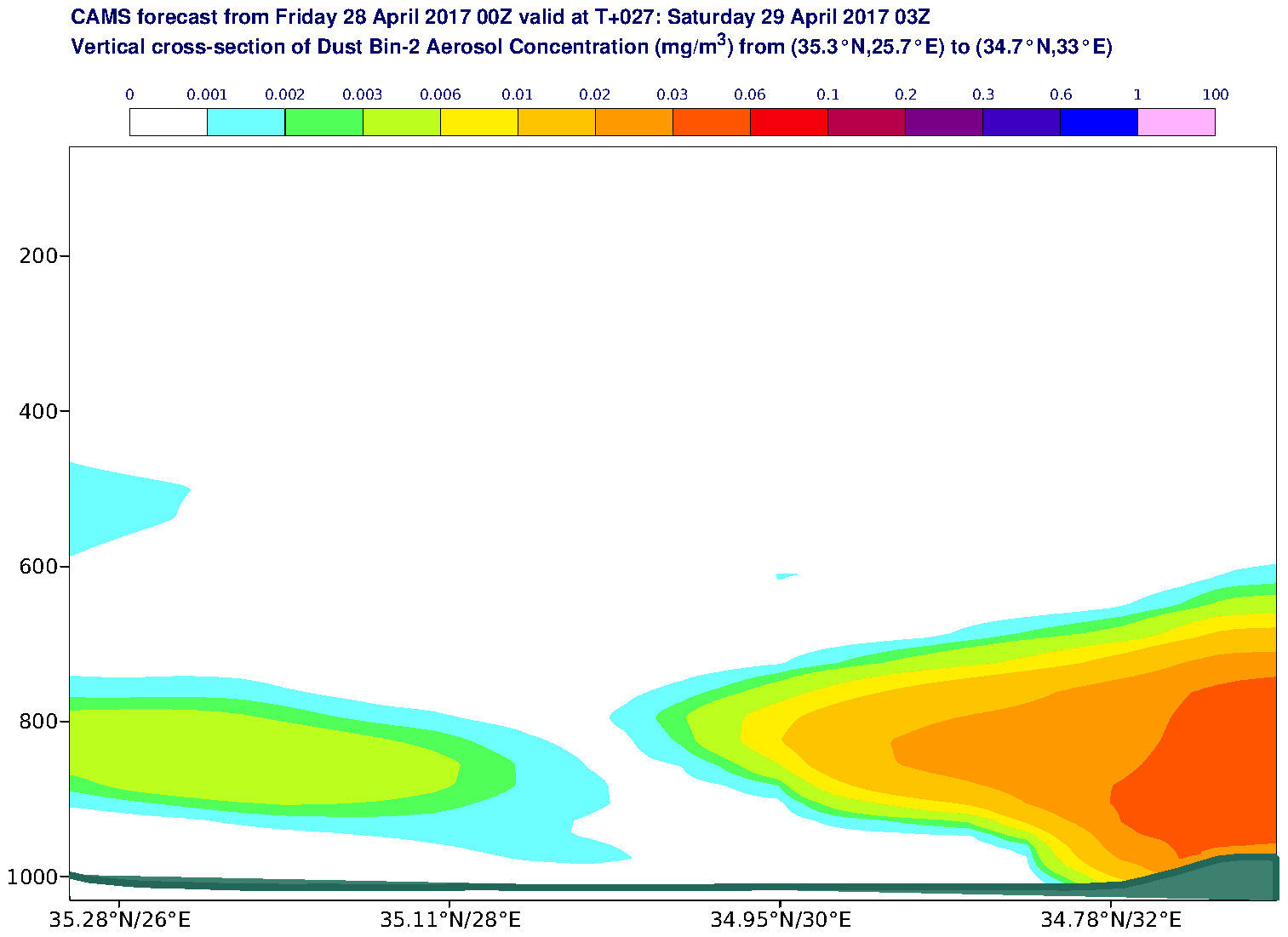 Vertical cross-section of Dust Bin-2 Aerosol Concentration (mg/m3) valid at T27 - 2017-04-29 03:00
