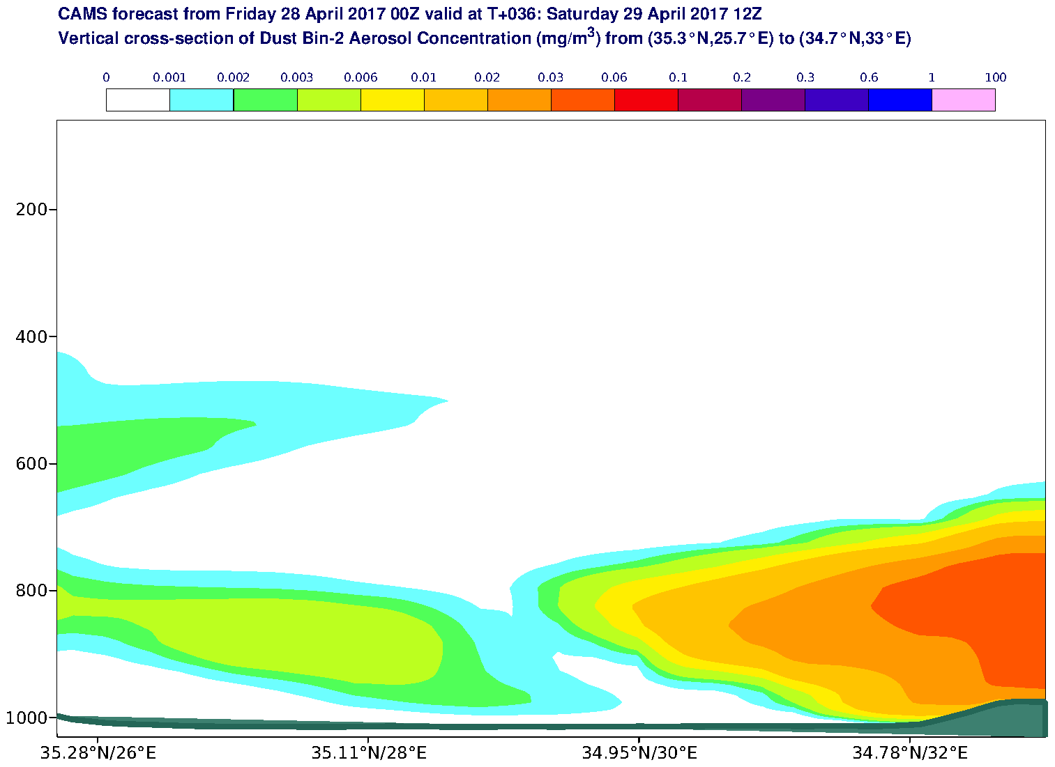 Vertical cross-section of Dust Bin-2 Aerosol Concentration (mg/m3) valid at T36 - 2017-04-29 12:00