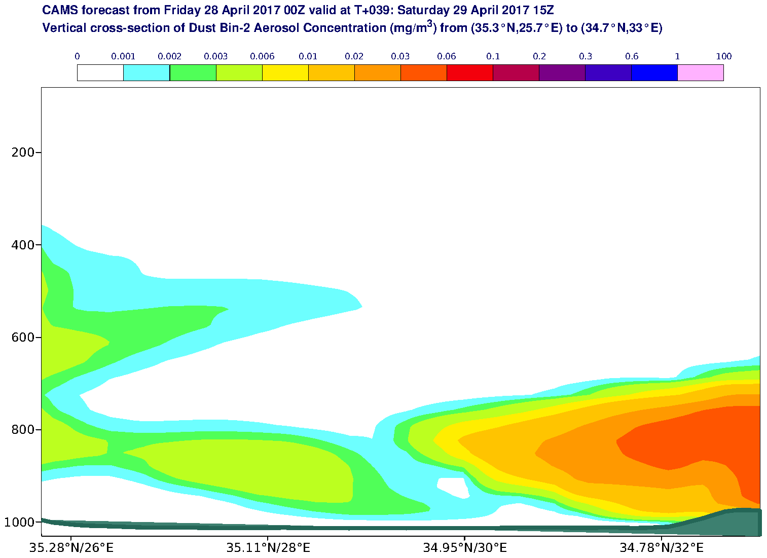 Vertical cross-section of Dust Bin-2 Aerosol Concentration (mg/m3) valid at T39 - 2017-04-29 15:00