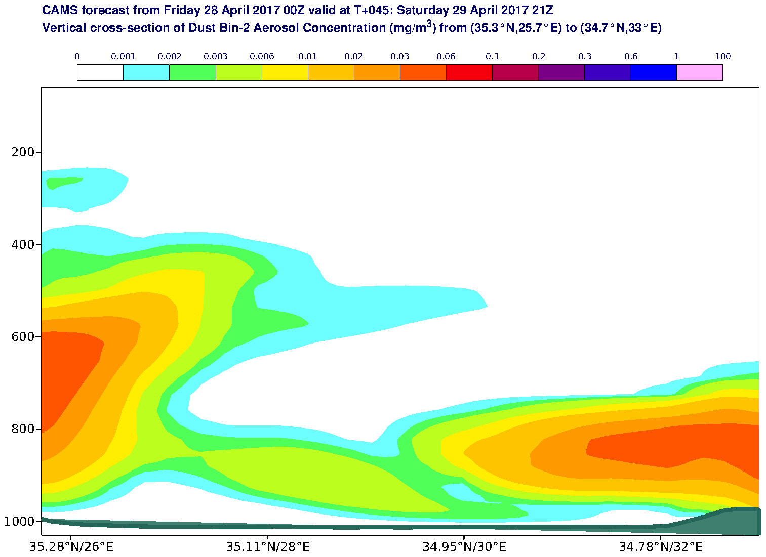 Vertical cross-section of Dust Bin-2 Aerosol Concentration (mg/m3) valid at T45 - 2017-04-29 21:00