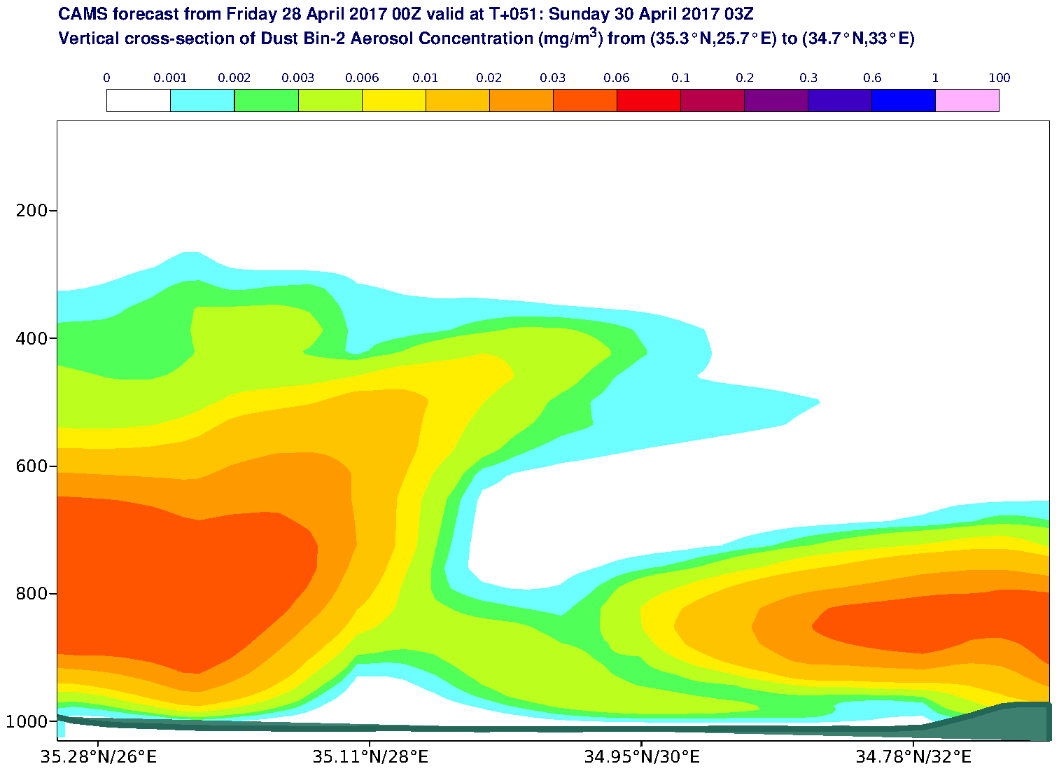 Vertical cross-section of Dust Bin-2 Aerosol Concentration (mg/m3) valid at T51 - 2017-04-30 03:00