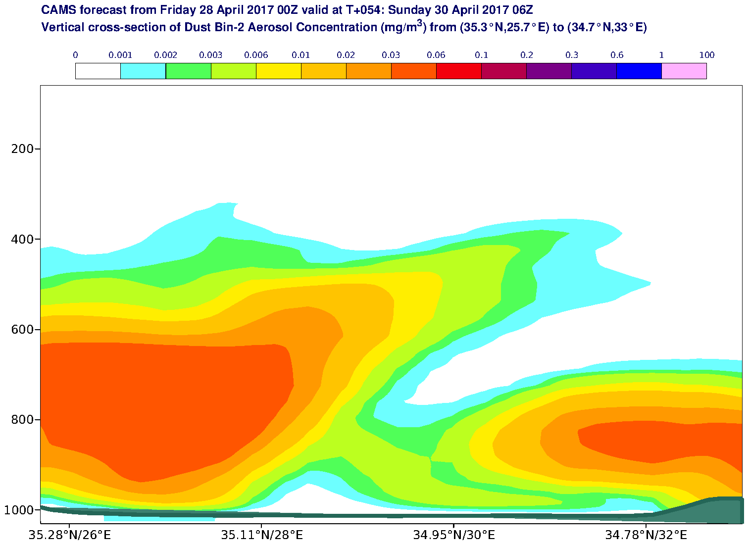 Vertical cross-section of Dust Bin-2 Aerosol Concentration (mg/m3) valid at T54 - 2017-04-30 06:00