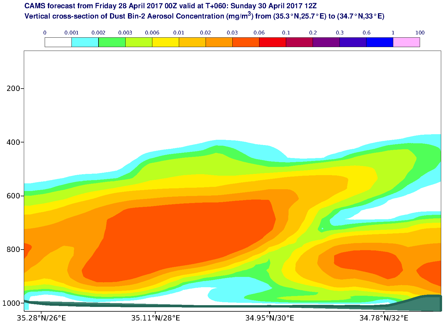 Vertical cross-section of Dust Bin-2 Aerosol Concentration (mg/m3) valid at T60 - 2017-04-30 12:00