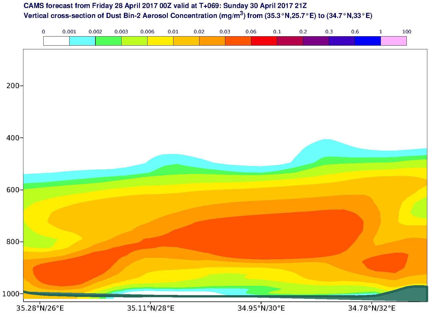 Vertical cross-section of Dust Bin-2 Aerosol Concentration (mg/m3) valid at T69 - 2017-04-30 21:00