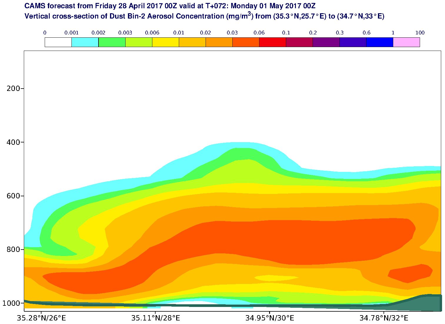 Vertical cross-section of Dust Bin-2 Aerosol Concentration (mg/m3) valid at T72 - 2017-05-01 00:00