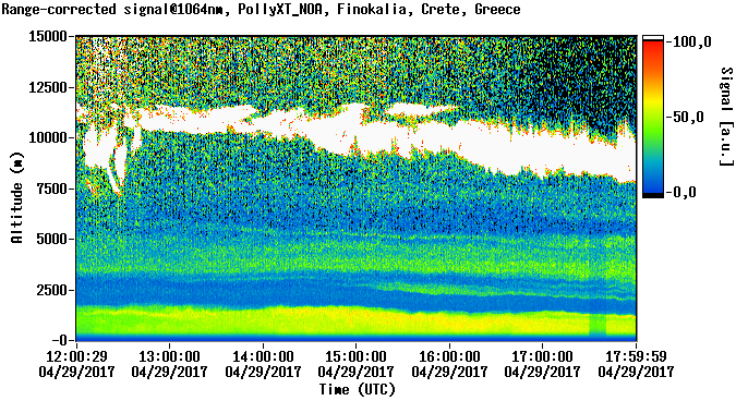 Range corrected signal at 1064nm - 2017-04-29 12:00:00