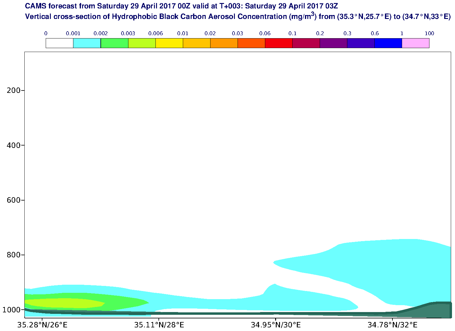 Vertical cross-section of Hydrophobic Black Carbon Aerosol Concentration (mg/m3) valid at T3 - 2017-04-29 03:00