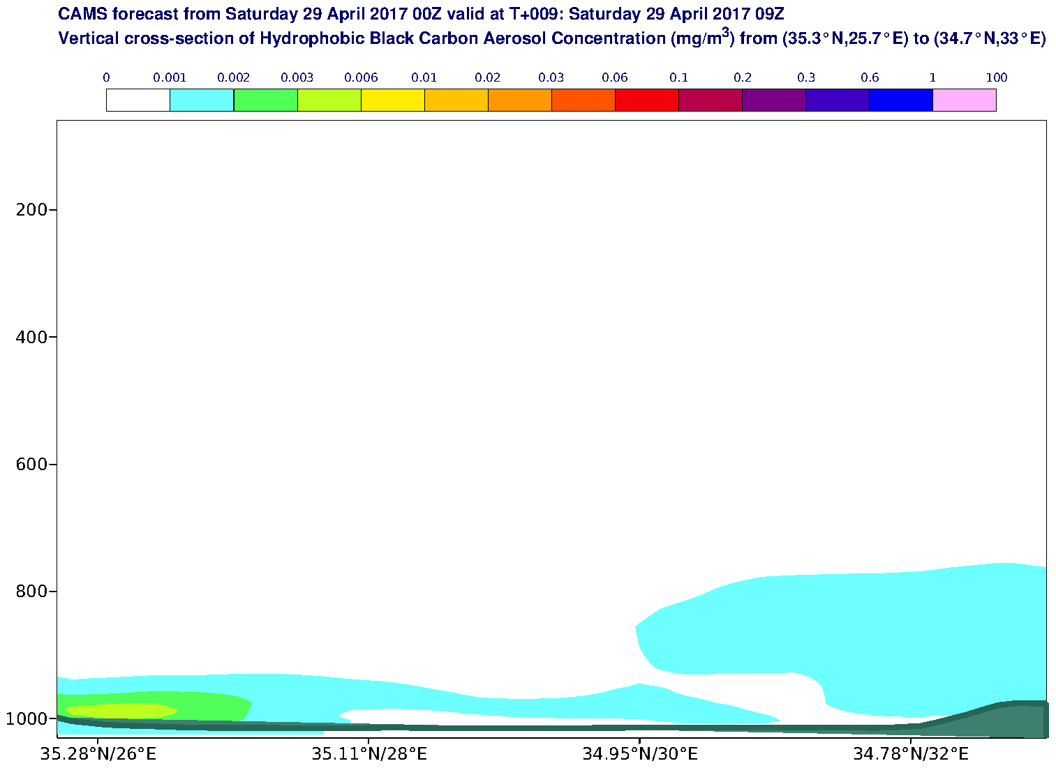 Vertical cross-section of Hydrophobic Black Carbon Aerosol Concentration (mg/m3) valid at T9 - 2017-04-29 09:00