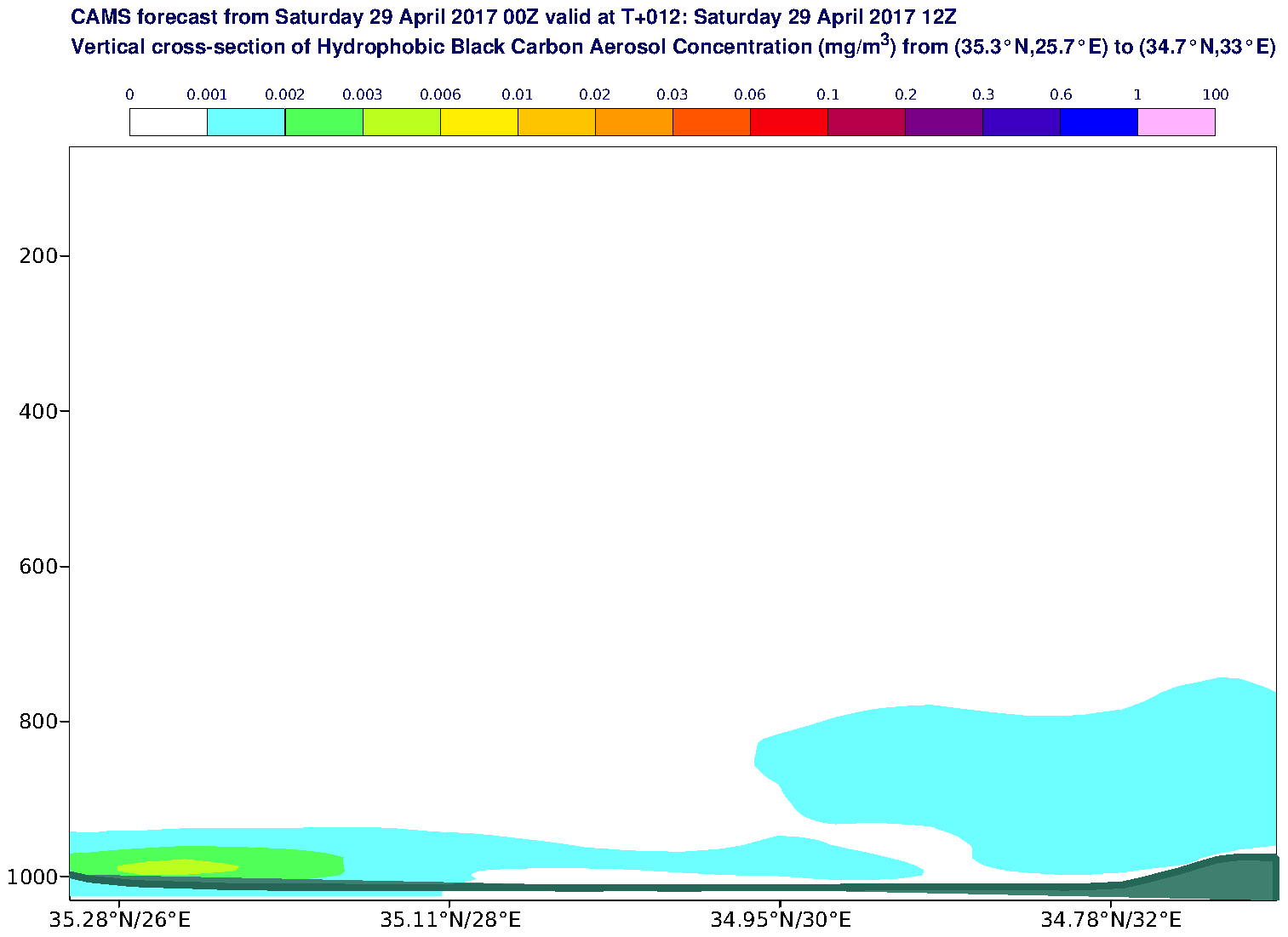 Vertical cross-section of Hydrophobic Black Carbon Aerosol Concentration (mg/m3) valid at T12 - 2017-04-29 12:00