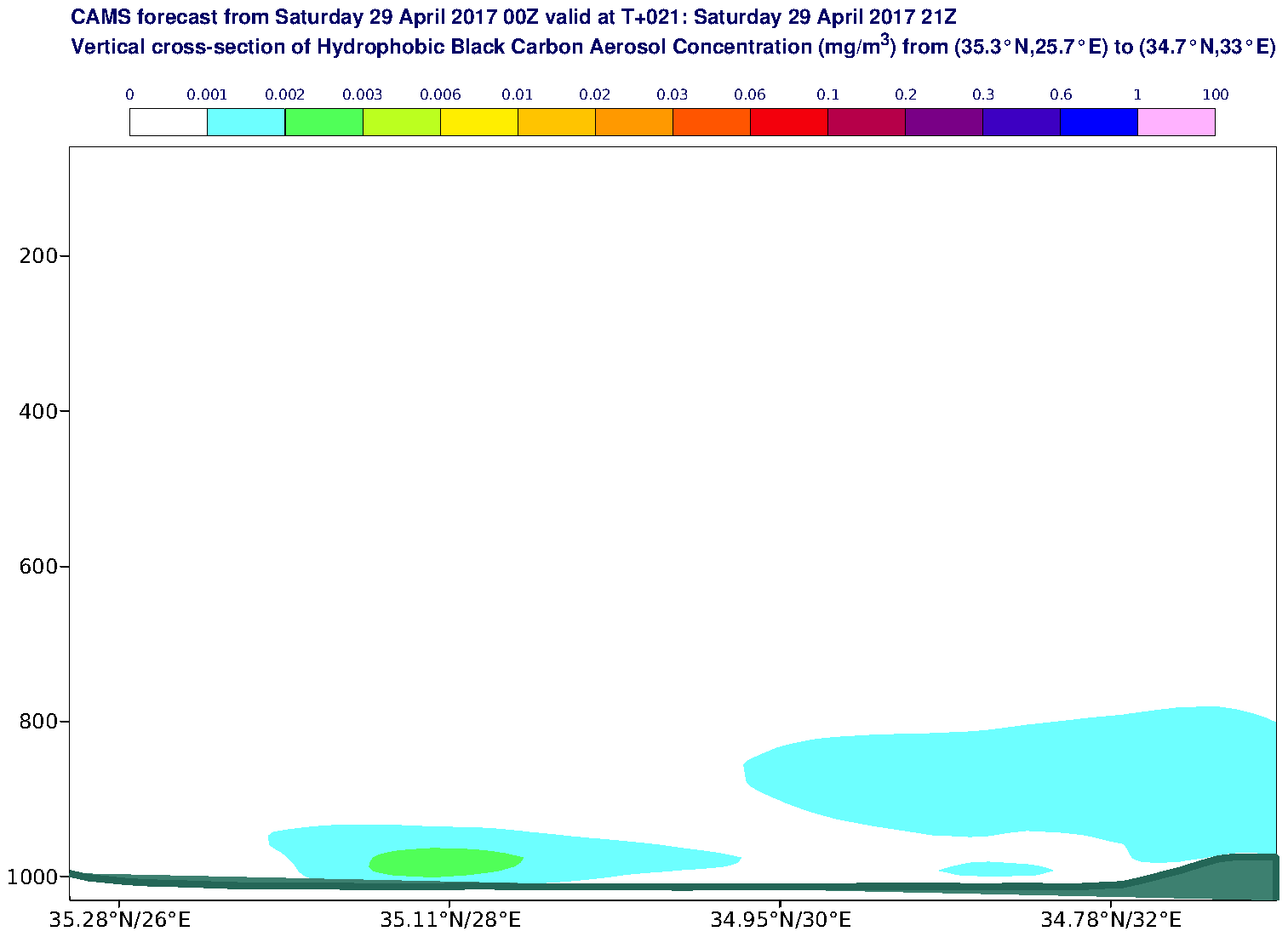 Vertical cross-section of Hydrophobic Black Carbon Aerosol Concentration (mg/m3) valid at T21 - 2017-04-29 21:00