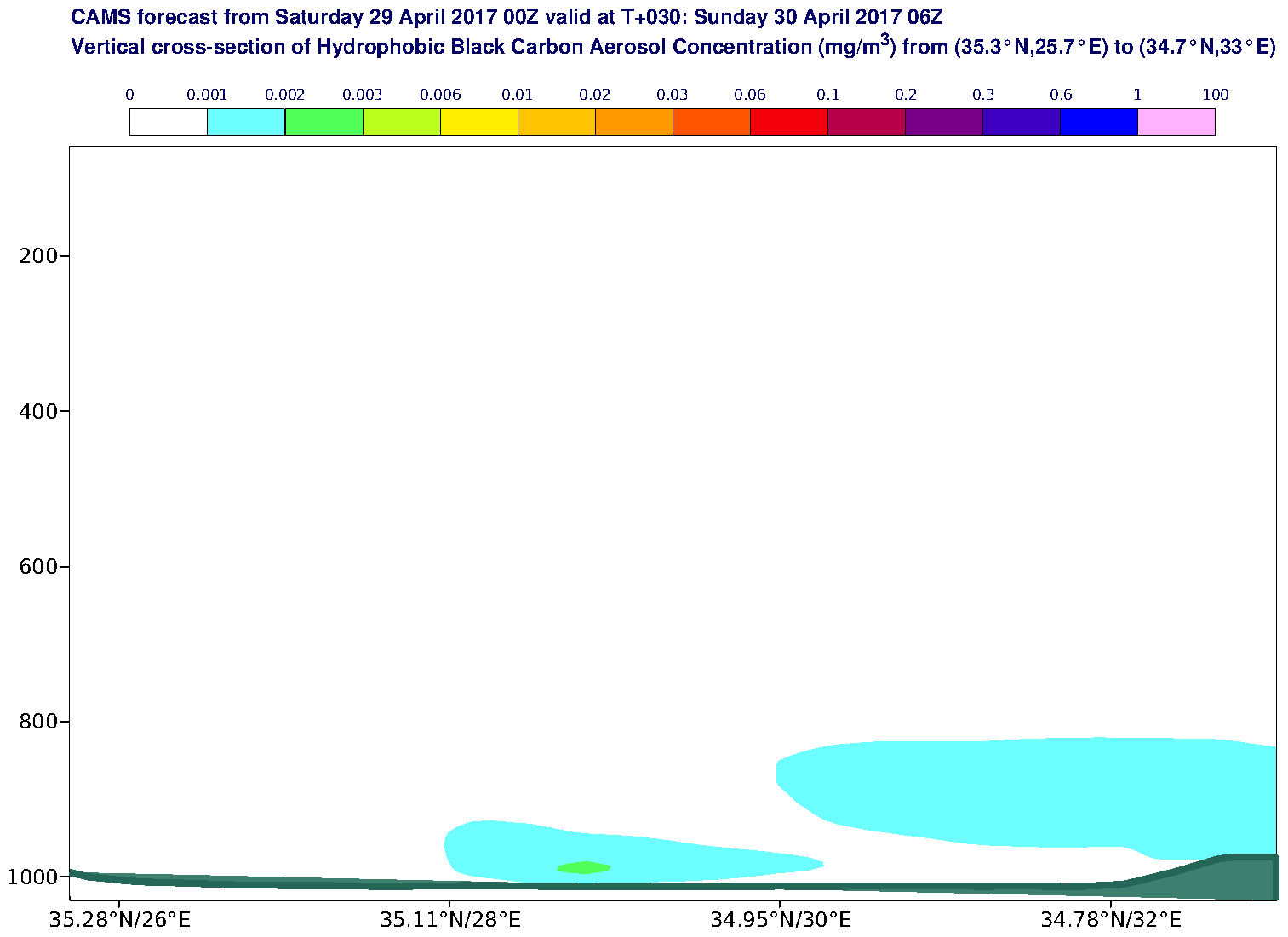 Vertical cross-section of Hydrophobic Black Carbon Aerosol Concentration (mg/m3) valid at T30 - 2017-04-30 06:00