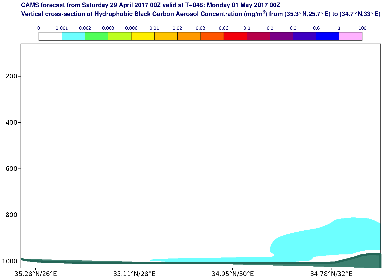 Vertical cross-section of Hydrophobic Black Carbon Aerosol Concentration (mg/m3) valid at T48 - 2017-05-01 00:00