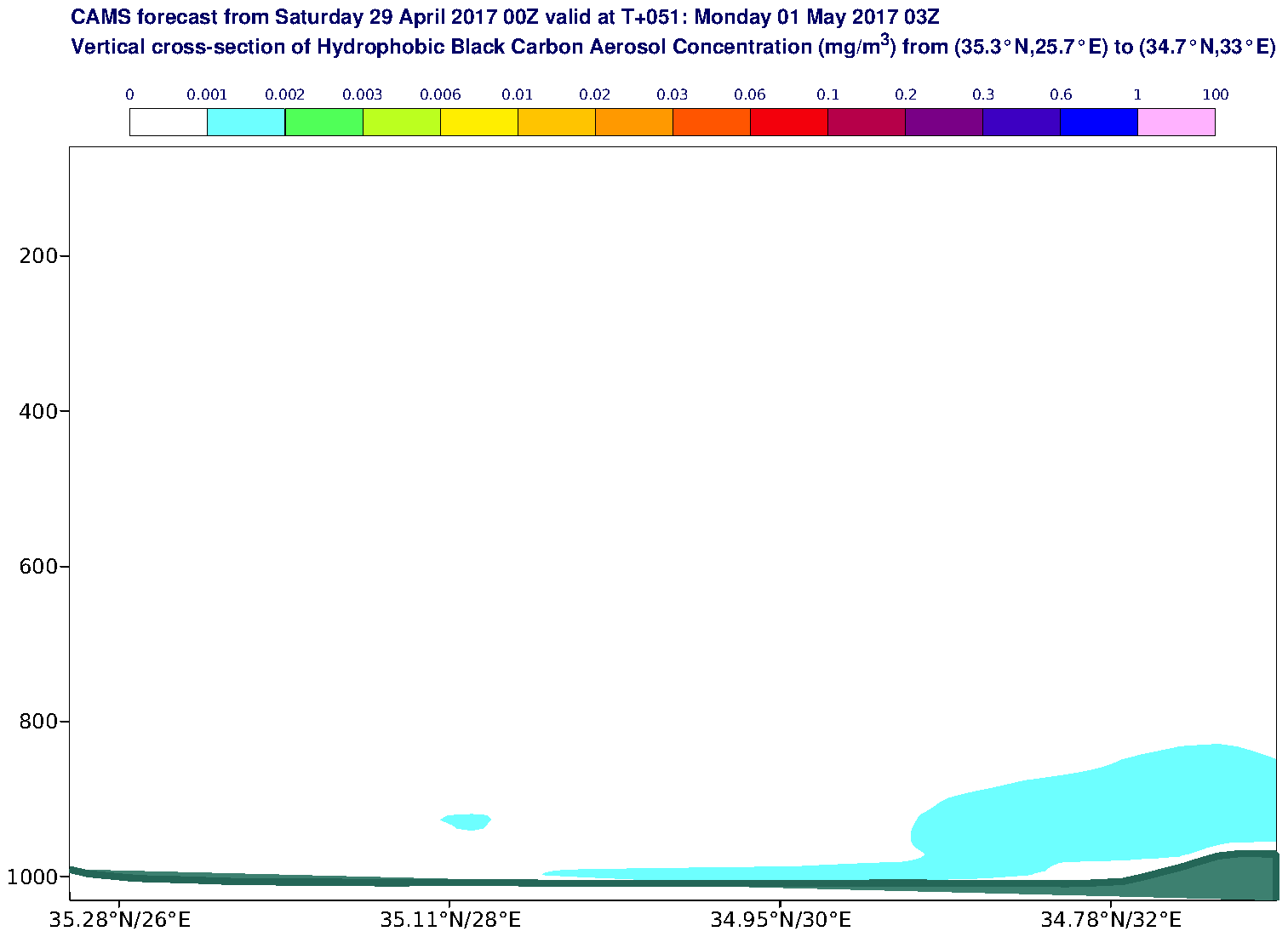 Vertical cross-section of Hydrophobic Black Carbon Aerosol Concentration (mg/m3) valid at T51 - 2017-05-01 03:00