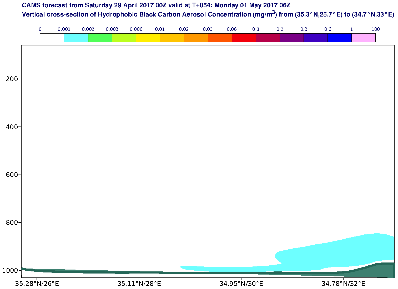 Vertical cross-section of Hydrophobic Black Carbon Aerosol Concentration (mg/m3) valid at T54 - 2017-05-01 06:00