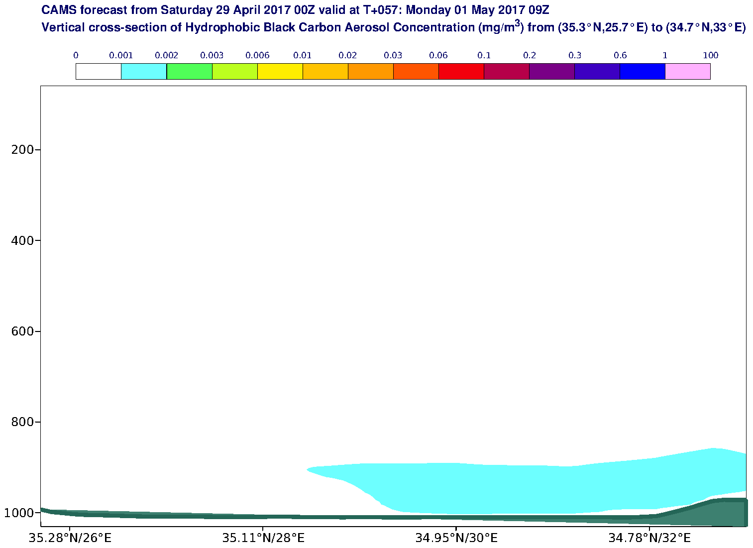 Vertical cross-section of Hydrophobic Black Carbon Aerosol Concentration (mg/m3) valid at T57 - 2017-05-01 09:00