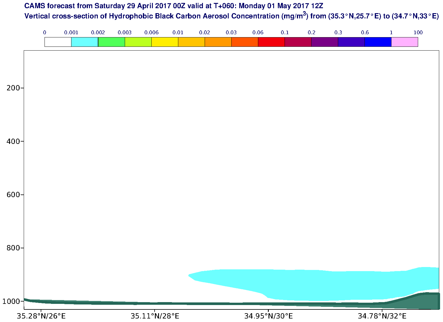 Vertical cross-section of Hydrophobic Black Carbon Aerosol Concentration (mg/m3) valid at T60 - 2017-05-01 12:00