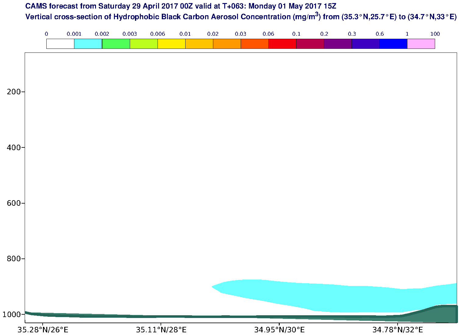 Vertical cross-section of Hydrophobic Black Carbon Aerosol Concentration (mg/m3) valid at T63 - 2017-05-01 15:00