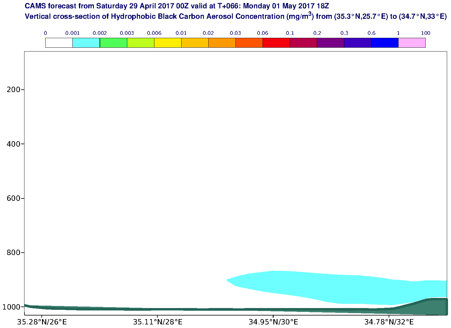 Vertical cross-section of Hydrophobic Black Carbon Aerosol Concentration (mg/m3) valid at T66 - 2017-05-01 18:00