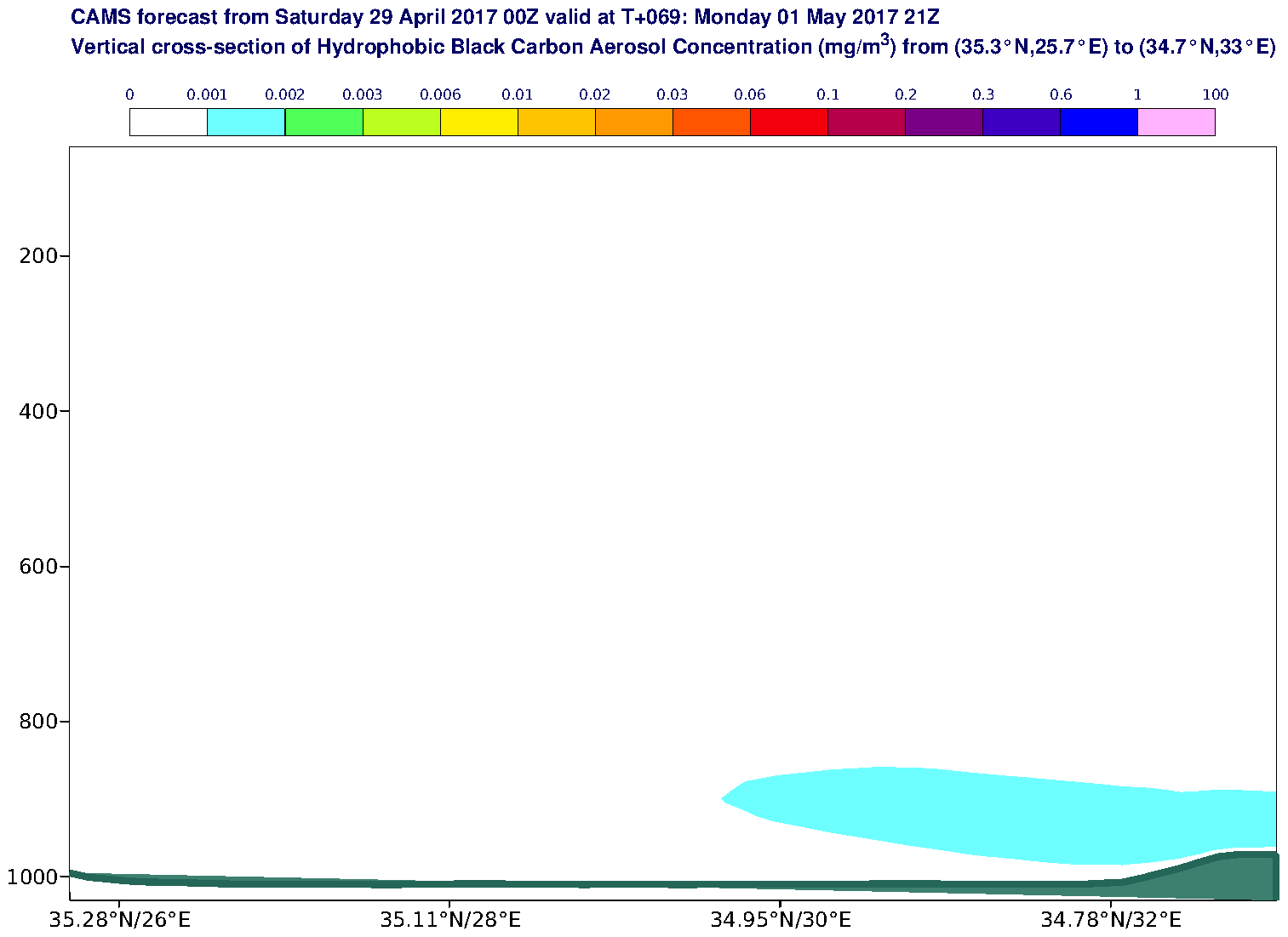 Vertical cross-section of Hydrophobic Black Carbon Aerosol Concentration (mg/m3) valid at T69 - 2017-05-01 21:00