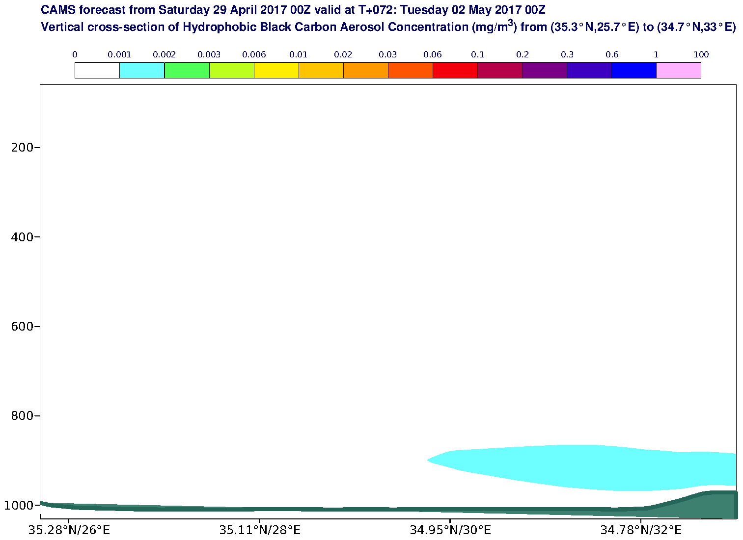 Vertical cross-section of Hydrophobic Black Carbon Aerosol Concentration (mg/m3) valid at T72 - 2017-05-02 00:00
