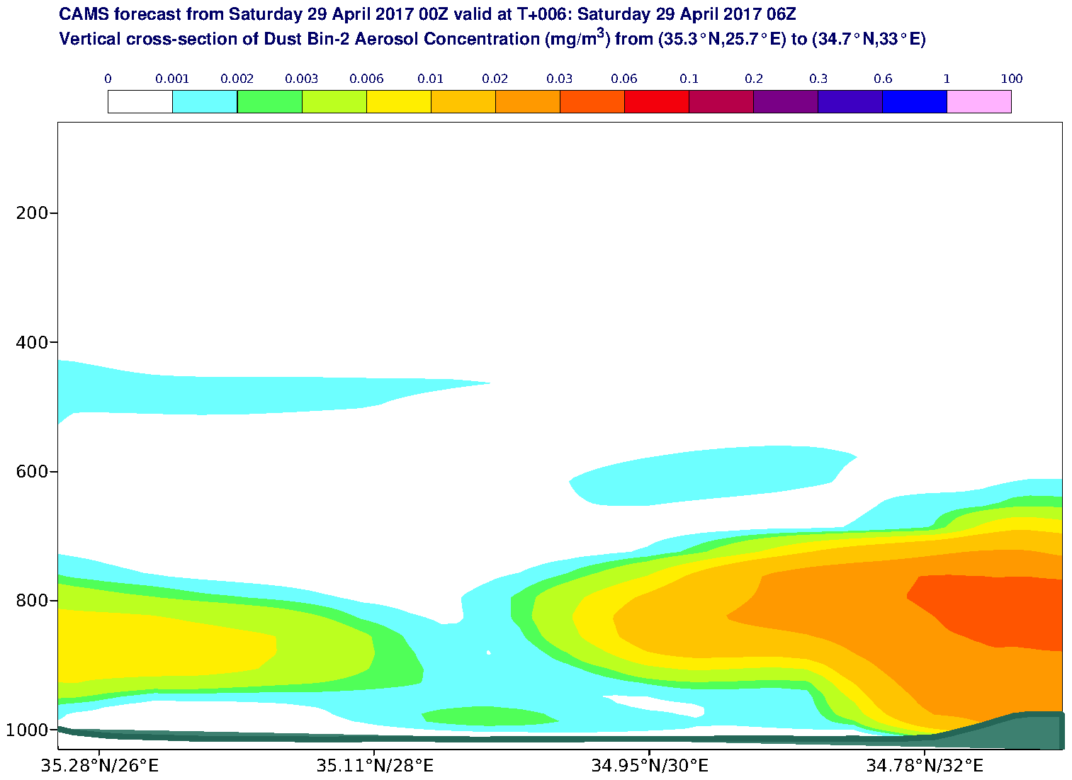 Vertical cross-section of Dust Bin-2 Aerosol Concentration (mg/m3) valid at T6 - 2017-04-29 06:00