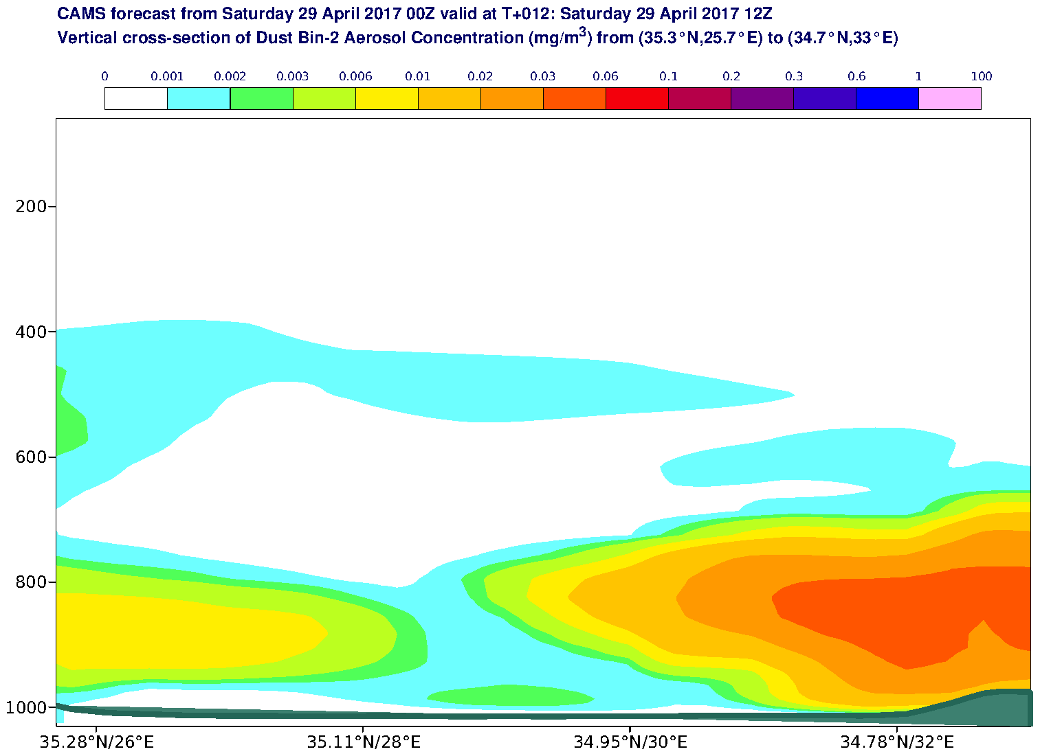 Vertical cross-section of Dust Bin-2 Aerosol Concentration (mg/m3) valid at T12 - 2017-04-29 12:00