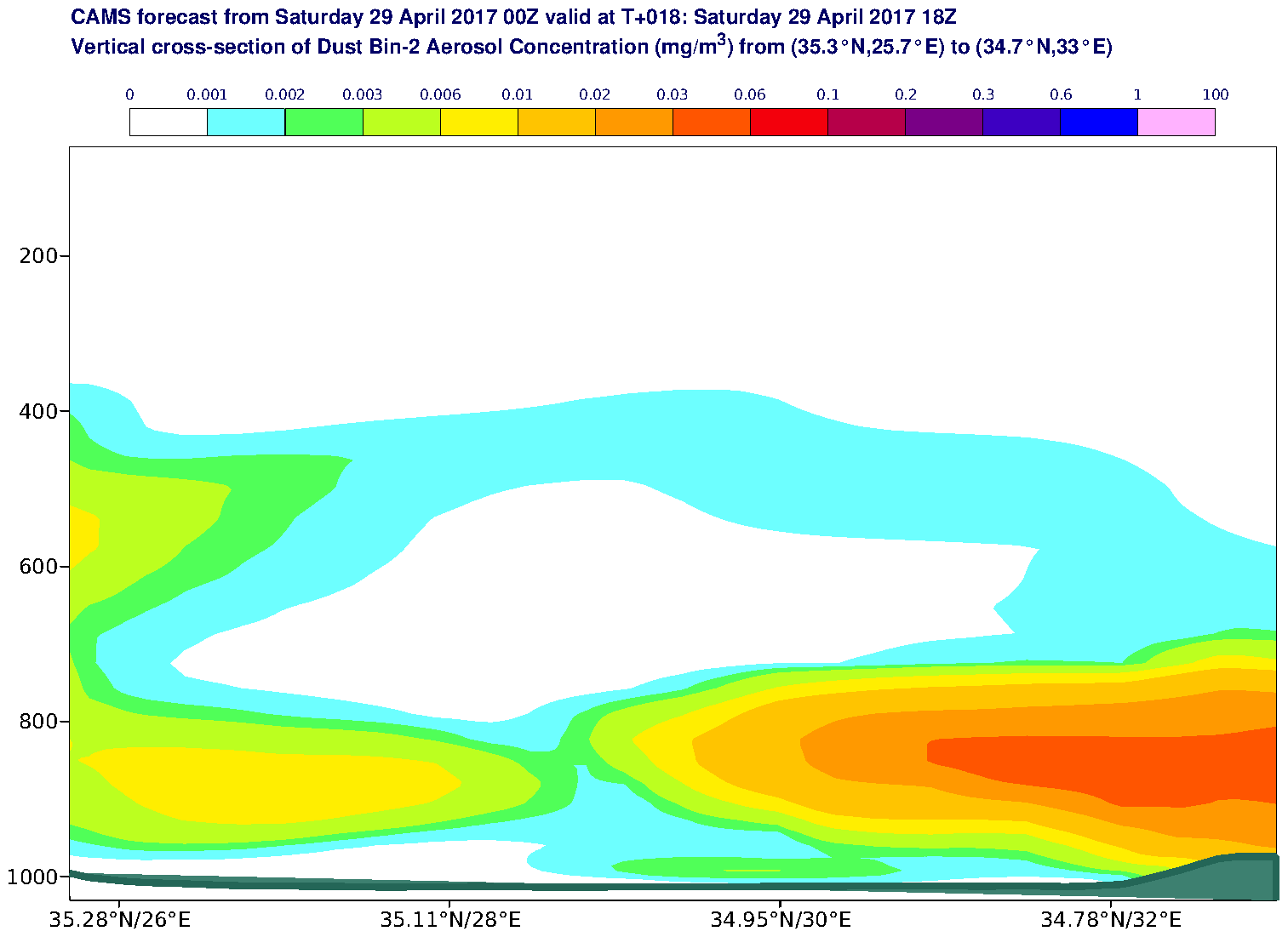 Vertical cross-section of Dust Bin-2 Aerosol Concentration (mg/m3) valid at T18 - 2017-04-29 18:00