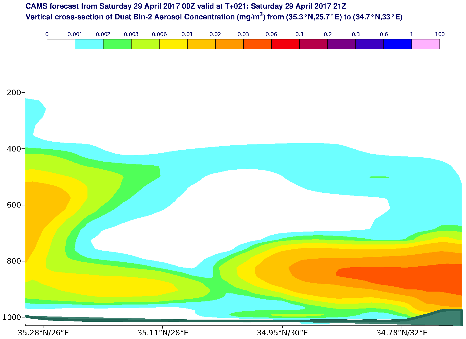 Vertical cross-section of Dust Bin-2 Aerosol Concentration (mg/m3) valid at T21 - 2017-04-29 21:00
