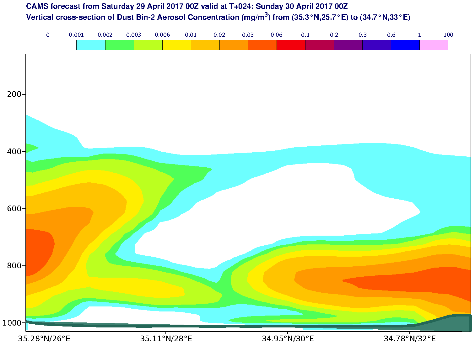 Vertical cross-section of Dust Bin-2 Aerosol Concentration (mg/m3) valid at T24 - 2017-04-30 00:00