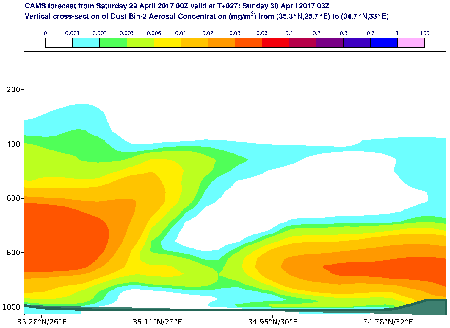 Vertical cross-section of Dust Bin-2 Aerosol Concentration (mg/m3) valid at T27 - 2017-04-30 03:00