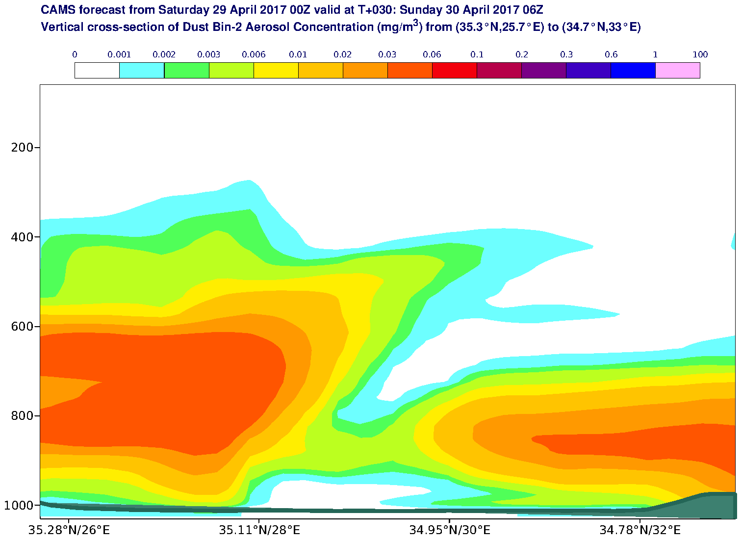 Vertical cross-section of Dust Bin-2 Aerosol Concentration (mg/m3) valid at T30 - 2017-04-30 06:00