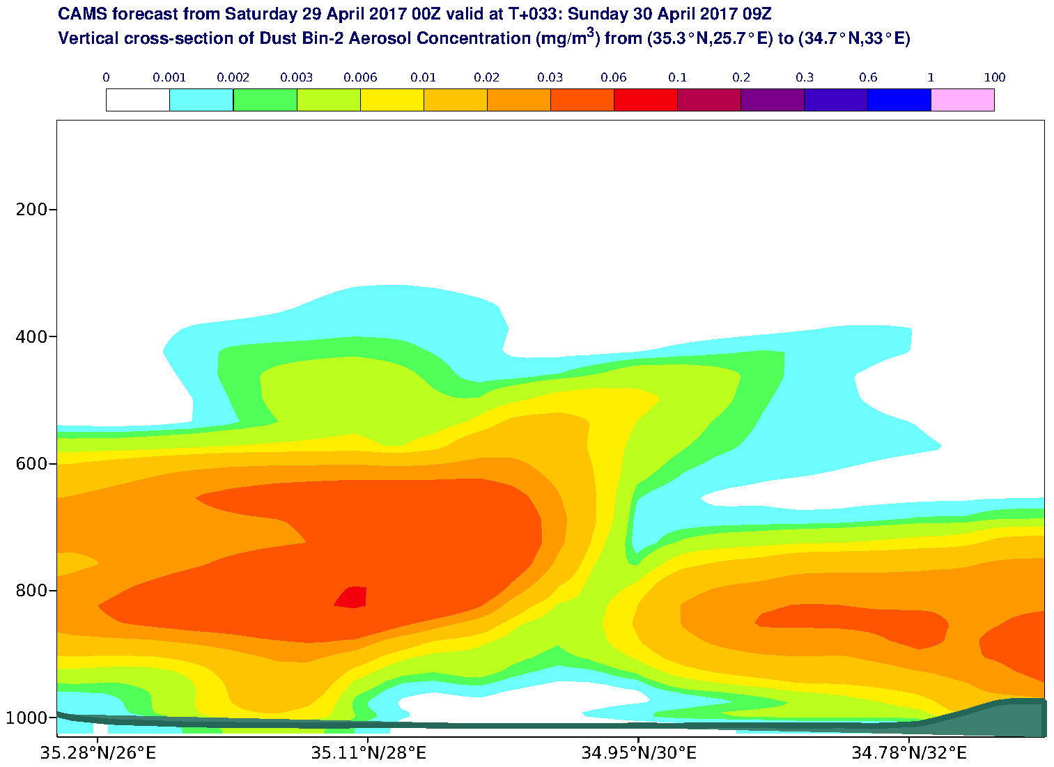 Vertical cross-section of Dust Bin-2 Aerosol Concentration (mg/m3) valid at T33 - 2017-04-30 09:00