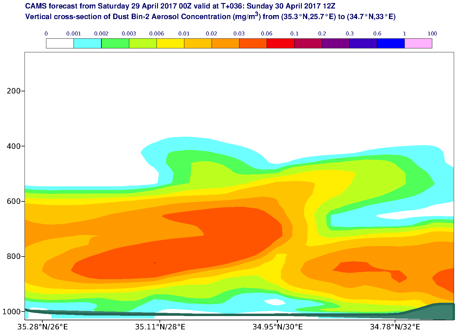 Vertical cross-section of Dust Bin-2 Aerosol Concentration (mg/m3) valid at T36 - 2017-04-30 12:00