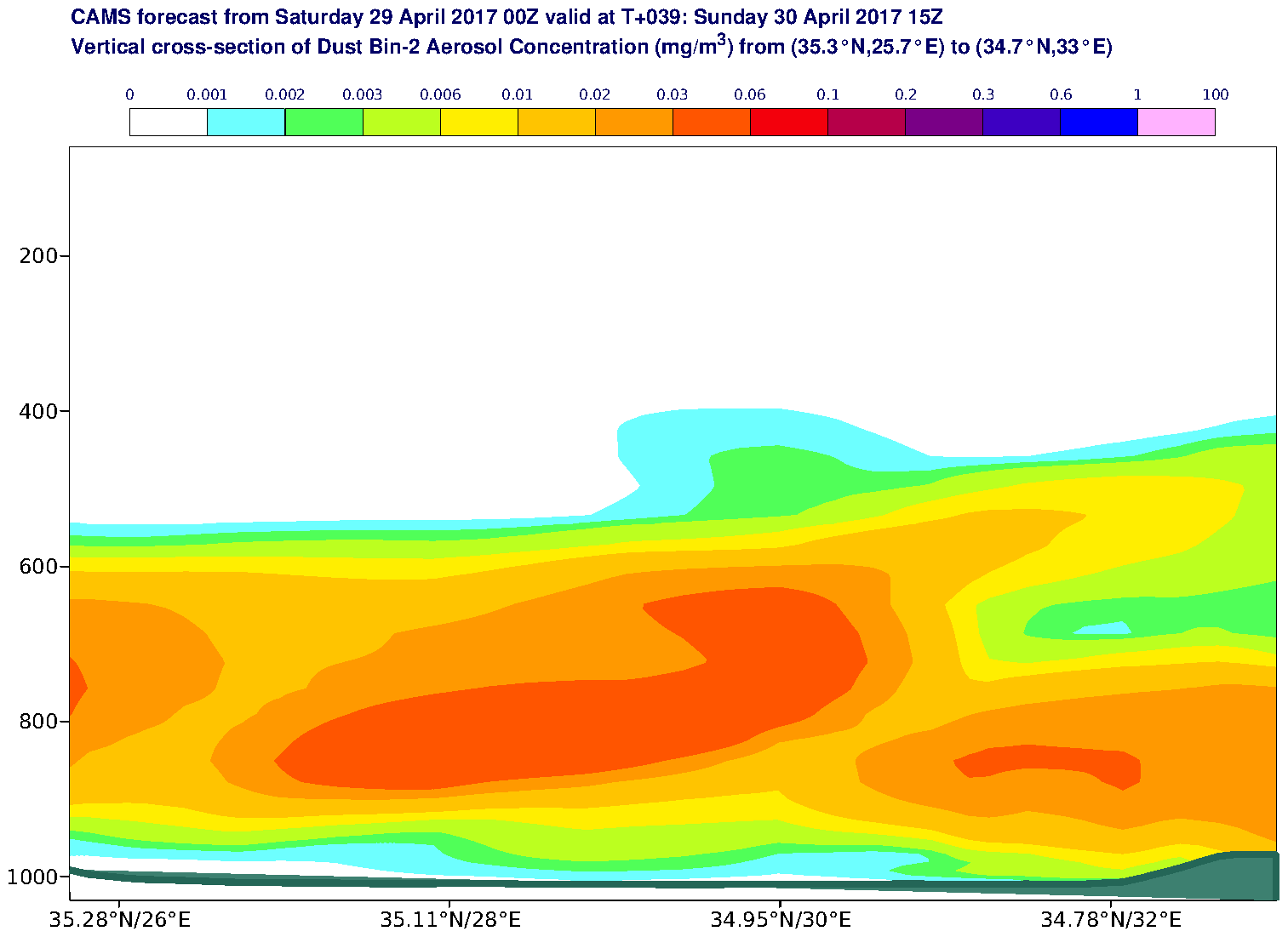 Vertical cross-section of Dust Bin-2 Aerosol Concentration (mg/m3) valid at T39 - 2017-04-30 15:00