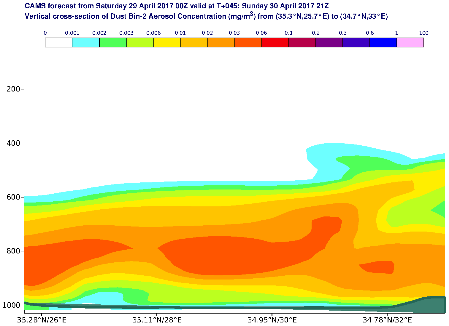 Vertical cross-section of Dust Bin-2 Aerosol Concentration (mg/m3) valid at T45 - 2017-04-30 21:00