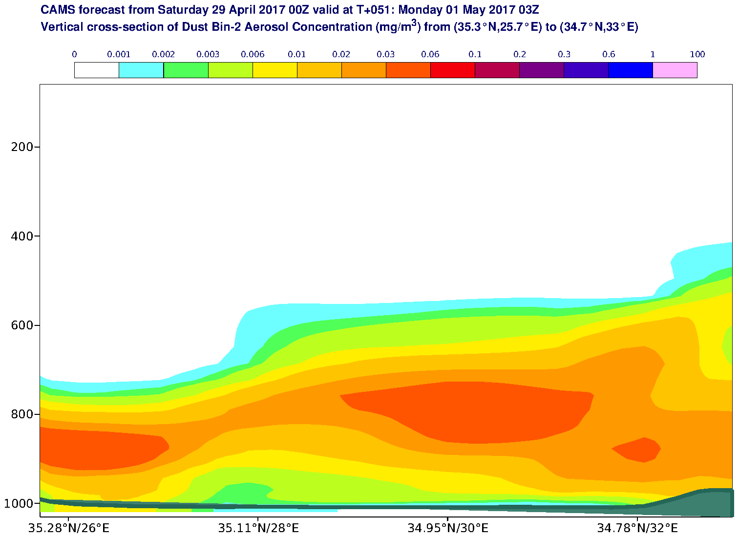 Vertical cross-section of Dust Bin-2 Aerosol Concentration (mg/m3) valid at T51 - 2017-05-01 03:00