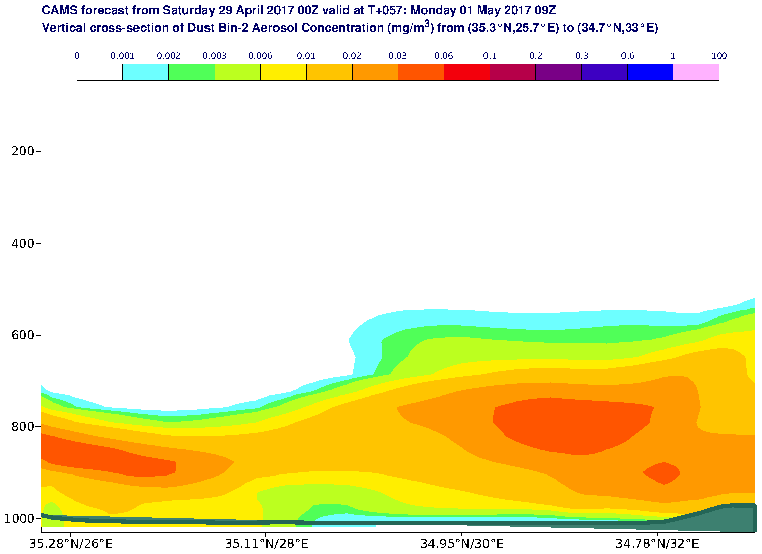 Vertical cross-section of Dust Bin-2 Aerosol Concentration (mg/m3) valid at T57 - 2017-05-01 09:00