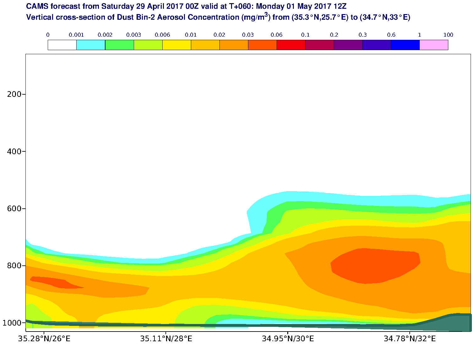 Vertical cross-section of Dust Bin-2 Aerosol Concentration (mg/m3) valid at T60 - 2017-05-01 12:00